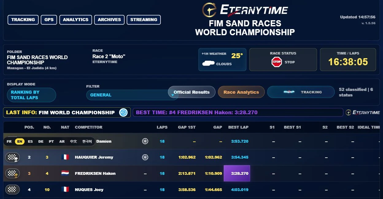 Eternytime Live Results interface showing race rankings, laps, gaps and best lap times